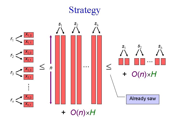 Strategy s 1 r 2 r 3 s 2 sk x 1, 0 x