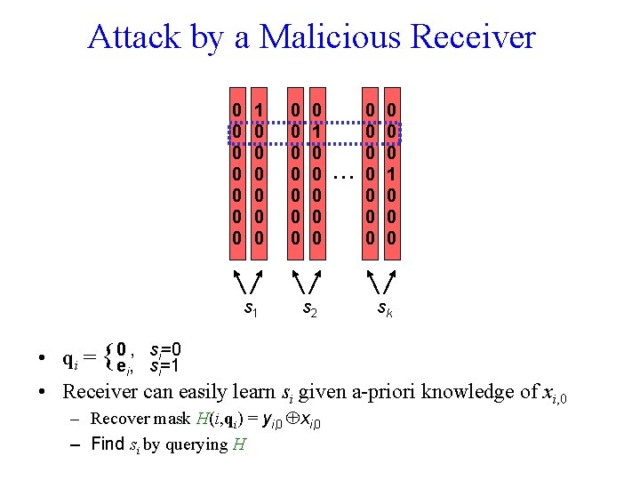 Attack by a Malicious Receiver 0 0 0 0 1 0 0 0 s