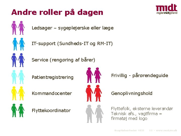 Andre roller på dagen Ledsager – sygeplejerske eller læge IT-support (Sundheds-IT og RM-IT) Service