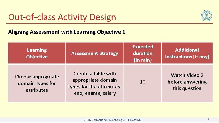 Out-of-class Activity Design Aligning Assessment with Learning Objective 1 Learning Objective Assessment Strategy Choose