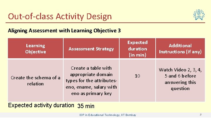 Out-of-class Activity Design Aligning Assessment with Learning Objective 3 Learning Objective Assessment Strategy Create