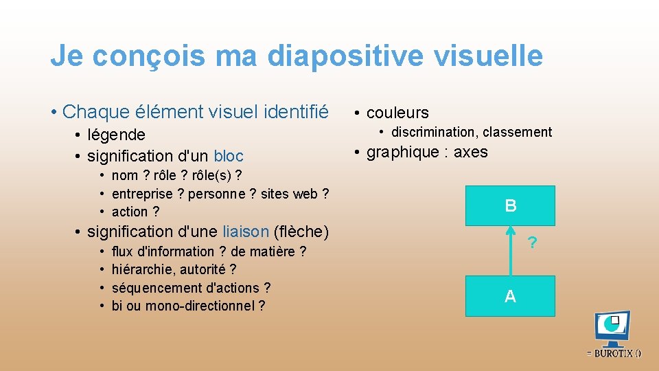 Je conçois ma diapositive visuelle • Chaque élément visuel identifié • légende • signification