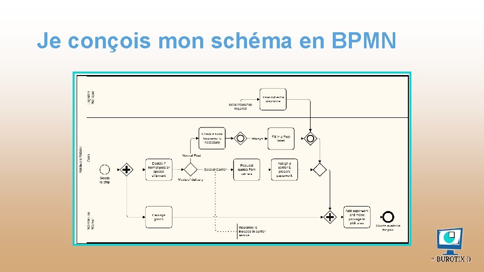 Je conçois mon schéma en BPMN 