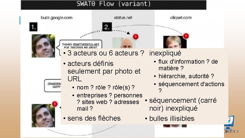 Il est beau, mon réseau. • 3 acteurs ou 6 acteurs ? inexpliqué •