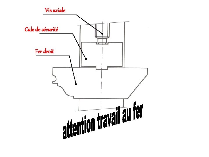 Vis axiale Cale de sécurité Fer droit 