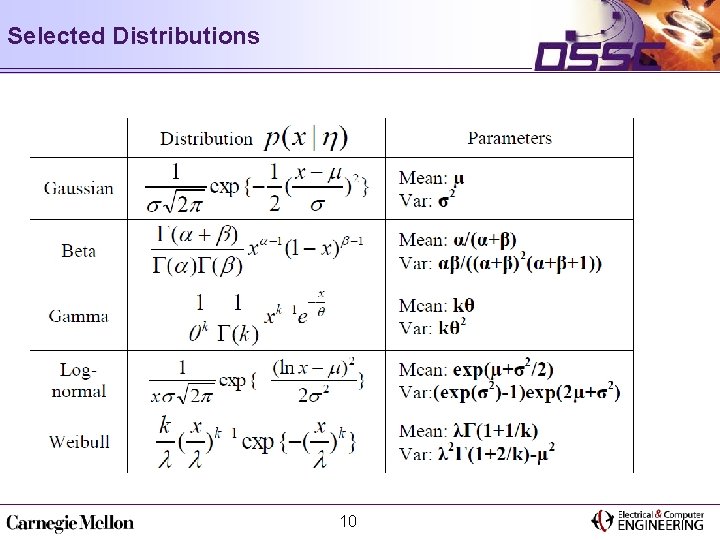 Selected Distributions 10 