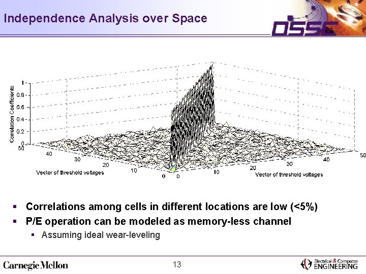 Independence Analysis over Space § Correlations among cells in different locations are low (<5%)