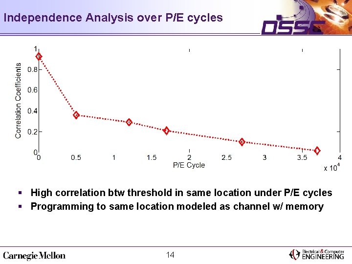 Independence Analysis over P/E cycles § High correlation btw threshold in same location under