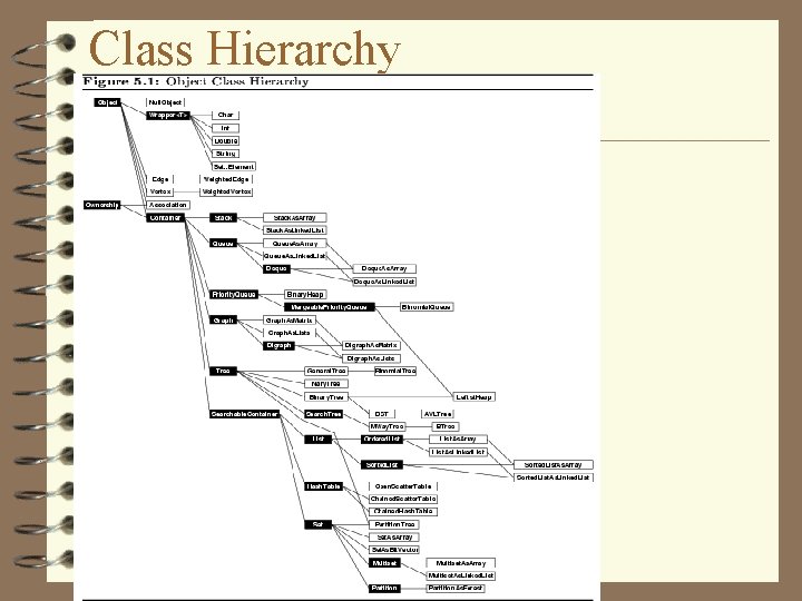 Class Hierarchy 