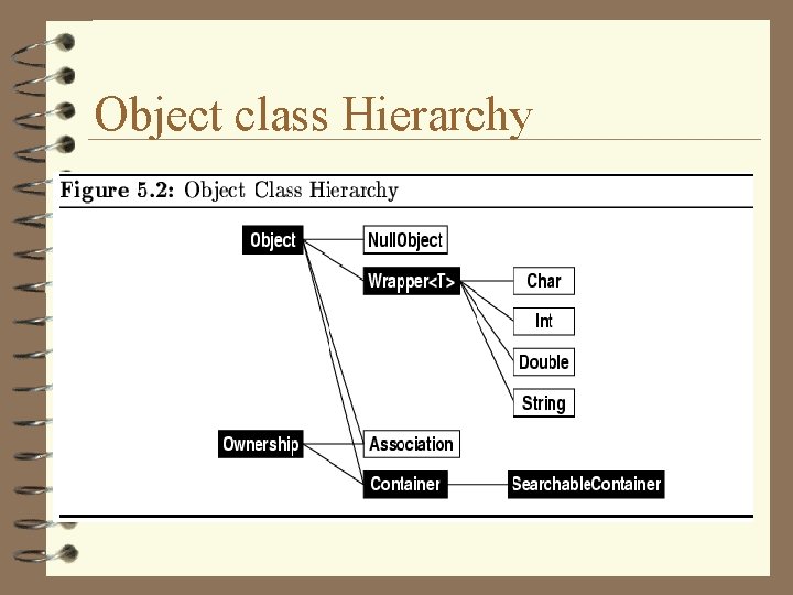 Object class Hierarchy 