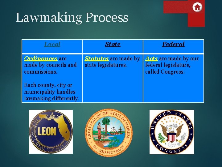 Lawmaking Process Local Ordinances are made by councils and commissions. Each county, city or