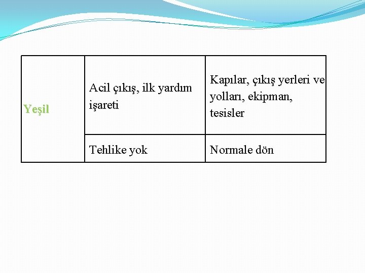 Yeşil Acil çıkış, ilk yardım işareti Kapılar, çıkış yerleri ve yolları, ekipman, tesisler Tehlike