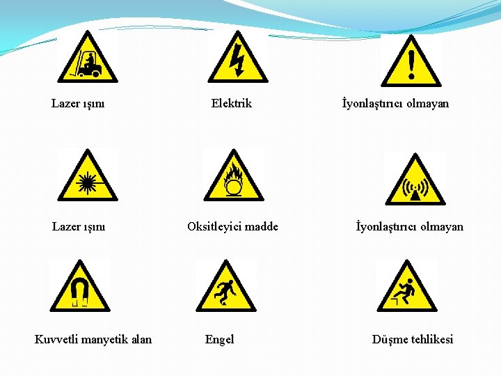 Lazer ışını Elektrik Lazer ışını Oksitleyici madde Kuvvetli manyetik alan Engel İyonlaştırıcı olmayan olma