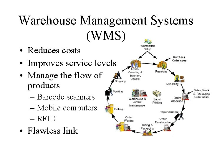 Warehouse Management Systems (WMS) • Reduces costs • Improves service levels • Manage the