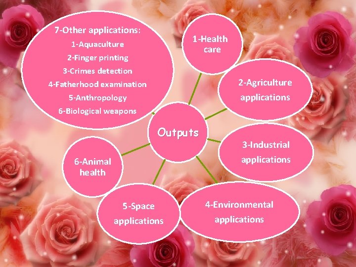 7 -Other applications: 1 -Health care 1 -Aquaculture 2 -Finger printing 3 -Crimes detection