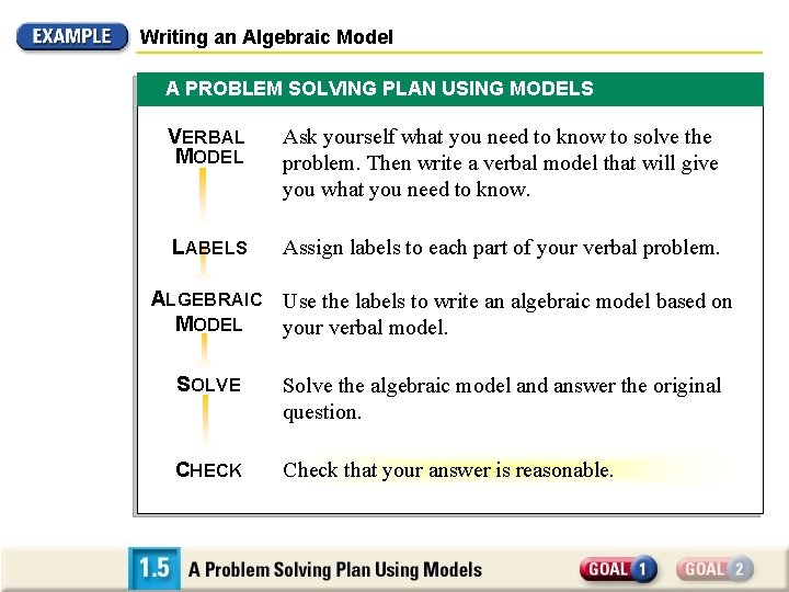 Writing an Algebraic Model A PROBLEM SOLVING PLAN USING MODELS VERBAL MODEL Ask yourself