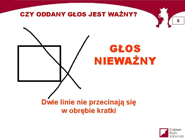 CZY ODDANY GŁOS JEST WAŻNY? GŁOS NIEWAŻNY Dwie linie przecinają się w obrębie kratki