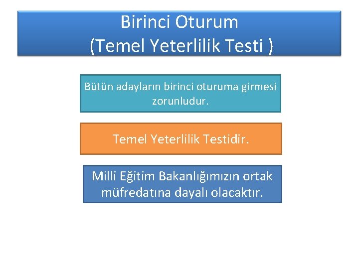 Birinci Oturum (Temel Yeterlilik Testi ) Bütün adayların birinci oturuma girmesi zorunludur. Temel Yeterlilik