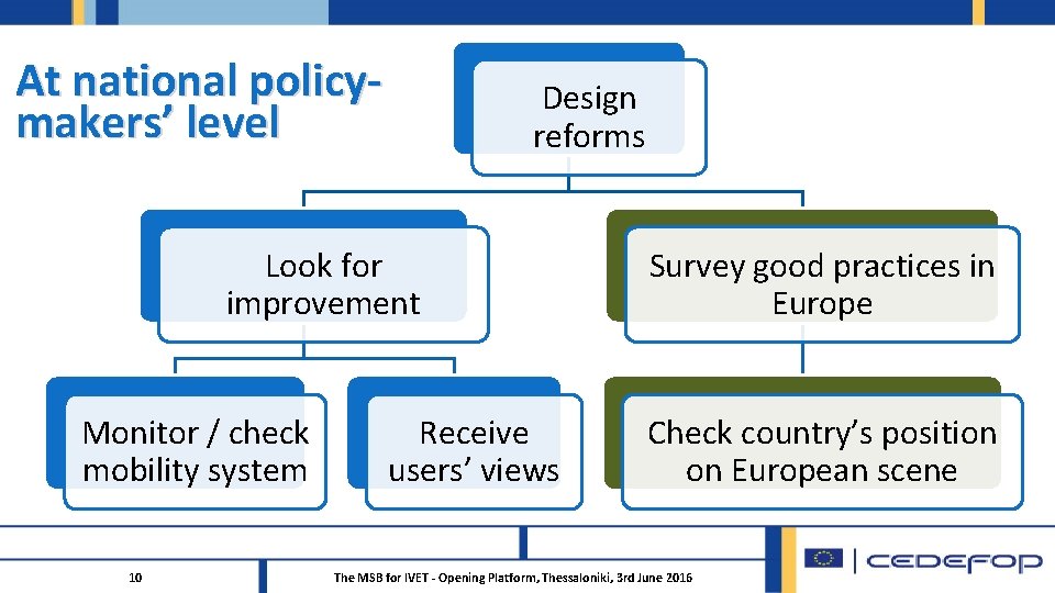 At national policymakers’ level Design reforms Look for improvement Monitor / check mobility system