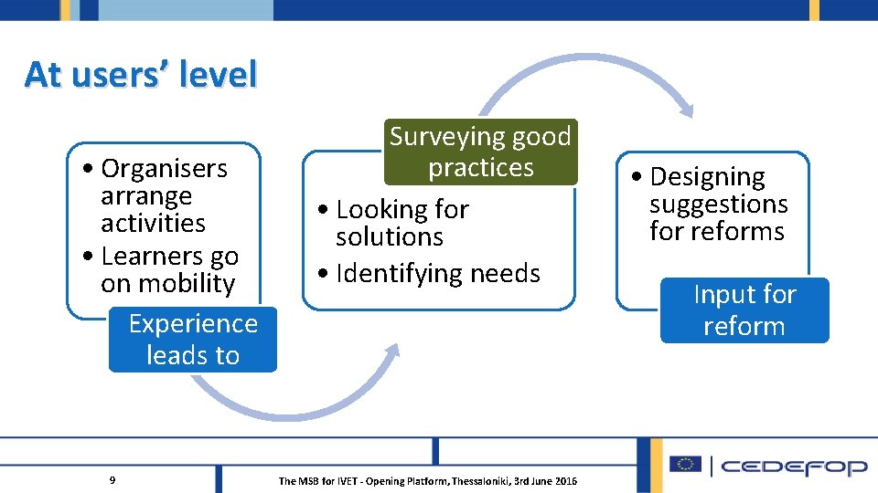 At users’ level • Organisers arrange activities • Learners go on mobility Experience leads