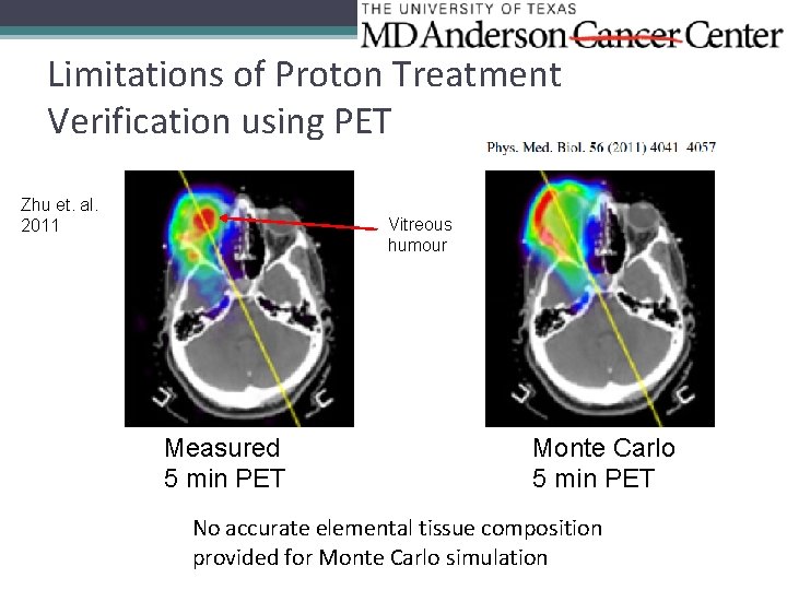 Limitations of Proton Treatment Verification using PET Zhu et. al. 2011 Vitreous humour Measured