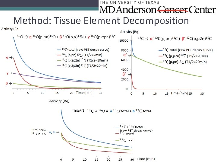 Method: Tissue Element Decomposition mixed 