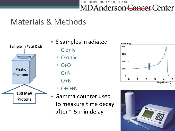 Materials & Methods • 6 samples irradiated ▫ ▫ ▫ C only O only