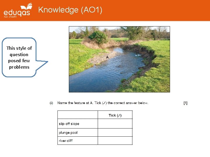 Knowledge (AO 1) This style of question posed few problems 
