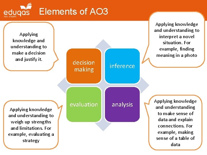 Elements of AO 3 Applying knowledge and understanding to make a decision and justify