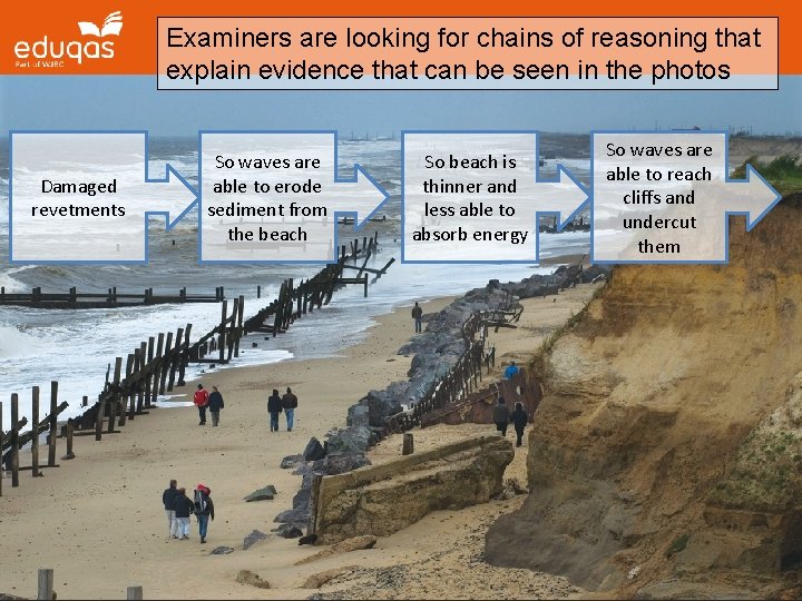 Examiners are looking for chains of reasoning that explain evidence that can be seen