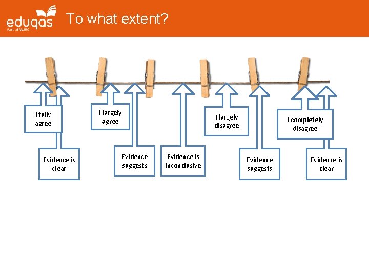 To what extent? I fully agree Evidence is clear I largely agree Evidence suggests