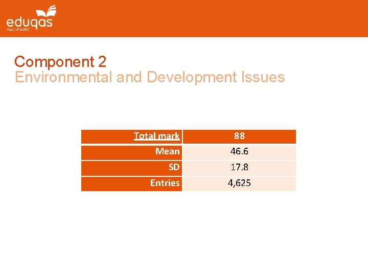 Component 2 Environmental and Development Issues Total mark 88 Mean 46. 6 SD 17.