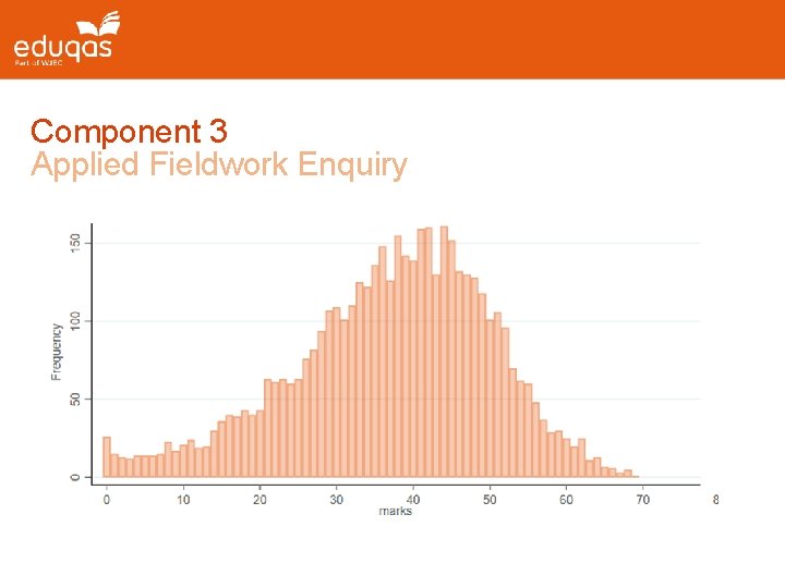 Component 3 Applied Fieldwork Enquiry Subheading 