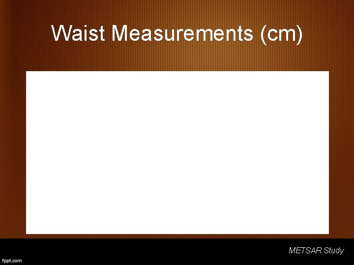 Waist Measurements (cm) METSAR Study 