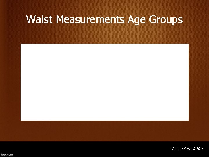 Waist Measurements Age Groups METSAR Study 