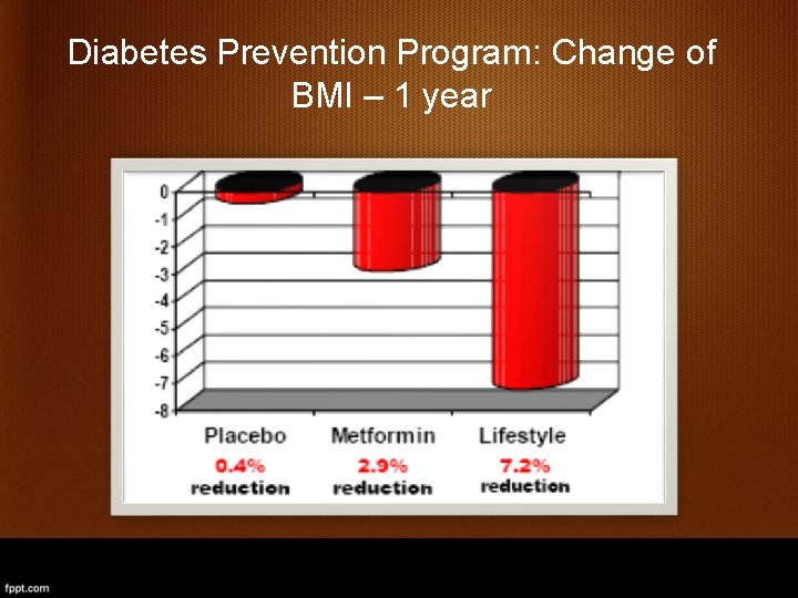 Diabetes Prevention Program: Change of BMI – 1 year 