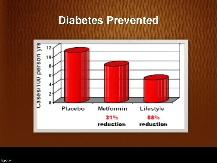 Diabetes Prevented 