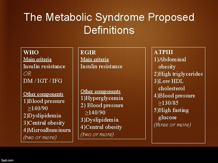 The Metabolic Syndrome Proposed Definitions WHO EGIR Main criteria Insulin resistance OR DM /