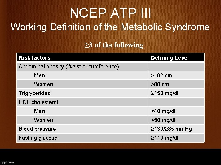 NCEP ATP III Working Definition of the Metabolic Syndrome ≥ 3 of the following