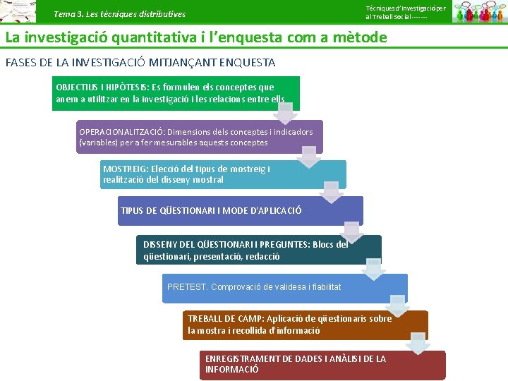 Tècniques d’Investigació per al Treball Social ------- Tema 3. Les tècniques distributives La investigació