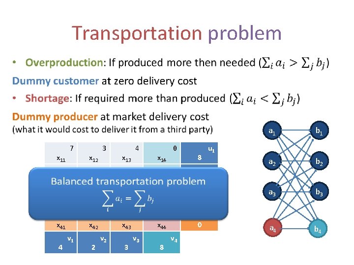 Transportation problem • x 11 x 21 x 31 x 441 4 7 4