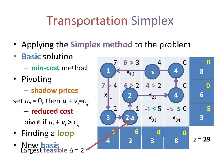 Transportation Simplex • Applying the Simplex method to the problem • Basic solution –