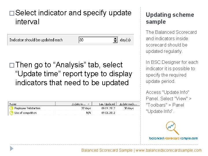 � Select indicator and specify update interval Updating scheme sample The Balanced Scorecard and