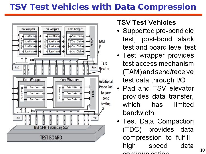 TSV Test Vehicles with Data Compression TSV Test Vehicles • Supported pre-bond die test,