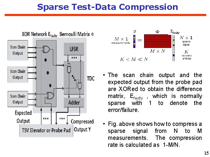 Sparse Test-Data Compression Efaulty • The scan chain output and the expected output from