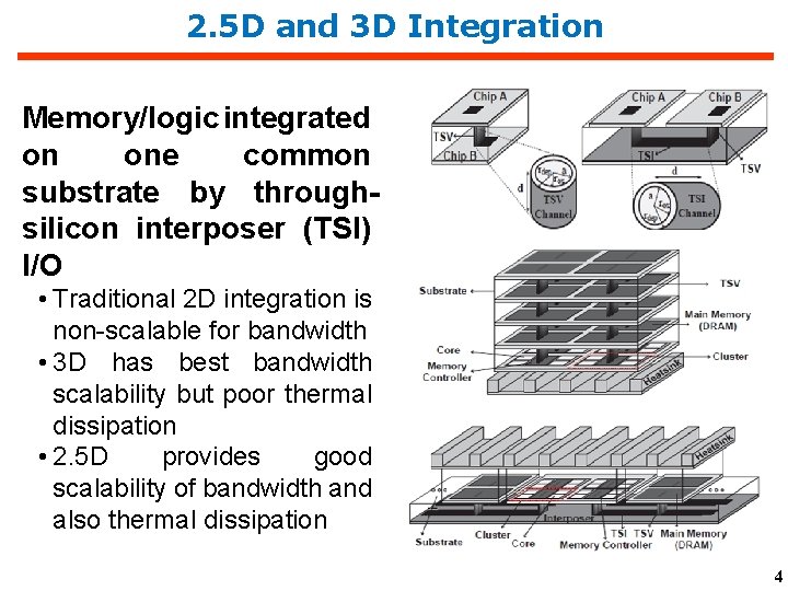 2. 5 D and 3 D Integration Memory/logic integrated on one common substrate by