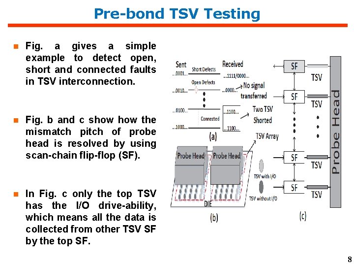 Pre-bond TSV Testing Fig. a gives a simple example to detect open, short and