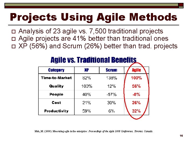Projects Using Agile Methods o o o Analysis of 23 agile vs. 7, 500