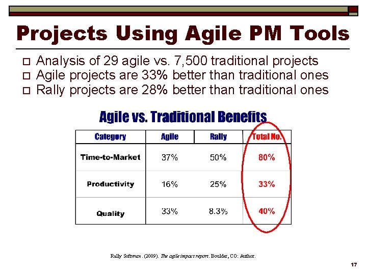 Projects Using Agile PM Tools o o o Analysis of 29 agile vs. 7,