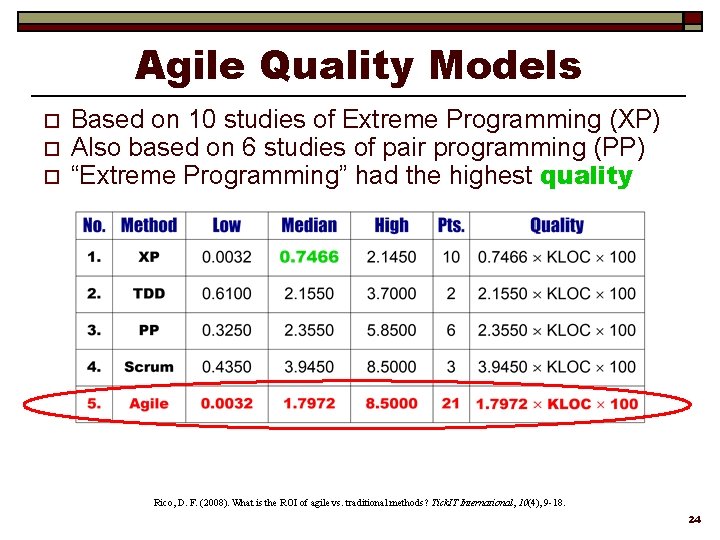 Agile Quality Models o o o Based on 10 studies of Extreme Programming (XP)